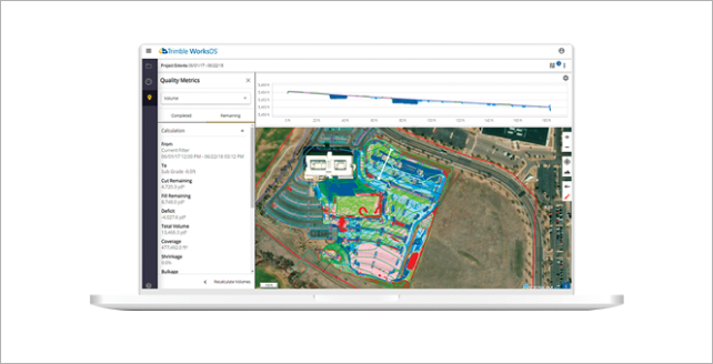 Trimble Works OS