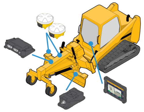 Dual GNSS