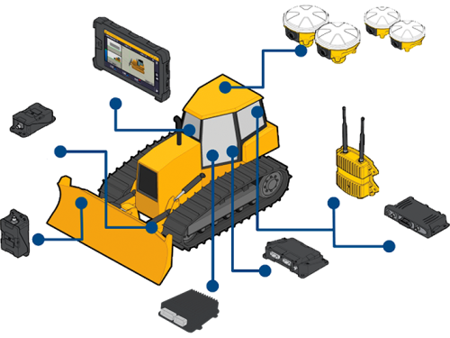 Cab-Mounted Dual GNSS