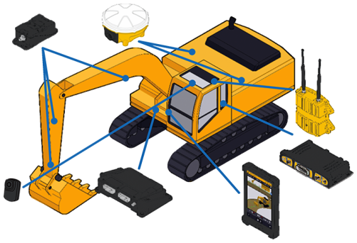 Dual/Single GNSS