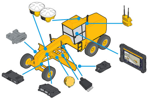 Mastless Dual GNSS