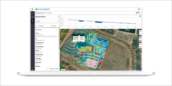 Trimble Works-OS